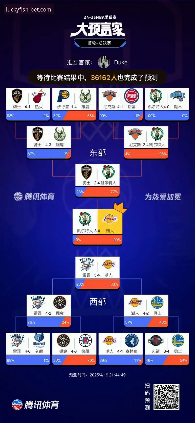 湖人锁定季后赛 vs 连续4年晋级：太平洋赛区冠军背后，詹姆斯三巨头能走多远？